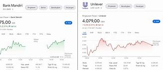 209 Lot Saham Berapa Rupiah Hari Ini 2024