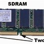 Apa Itu Dram Memory Slot